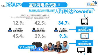 秀视智能 互联网电视营销制胜之道，两招抢占全新市场