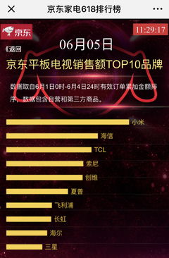 京东618家电销售榜 互联网品牌异军突起，智能生态成制胜法宝