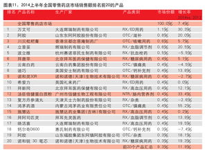 缓增长背景下，互联网销售成OTC市场新亮点